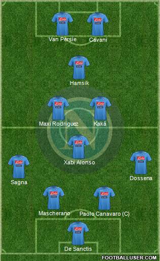 Napoli Formation 2012