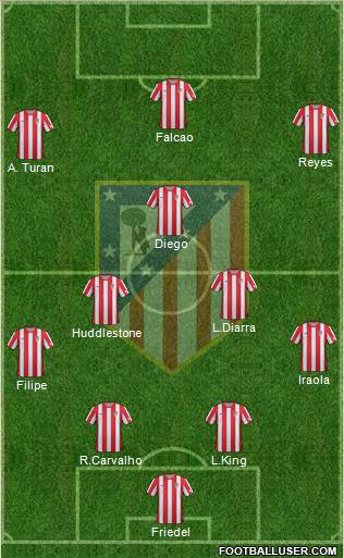 C. Atlético Madrid S.A.D. Formation 2012