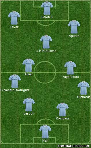 Manchester City Formation 2012