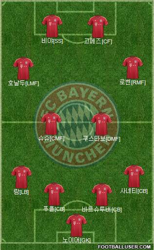 FC Bayern München Formation 2012