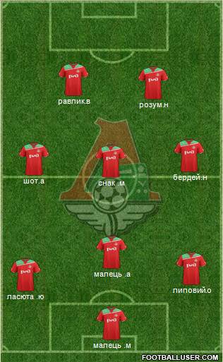 Lokomotiv Moscow Formation 2012