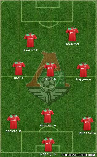 Lokomotiv Moscow Formation 2012