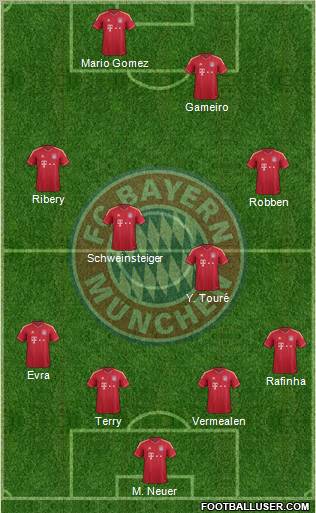 FC Bayern München Formation 2012