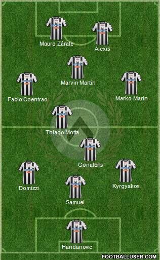 Udinese Formation 2012