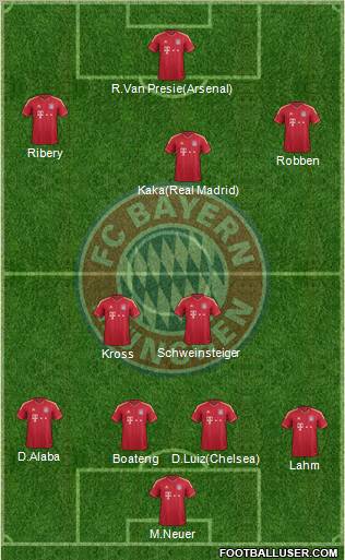 FC Bayern München Formation 2012