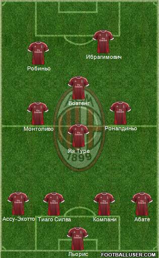 A.C. Milan Formation 2012