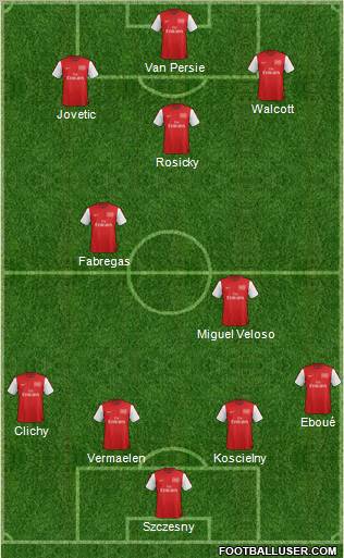 Arsenal Formation 2012