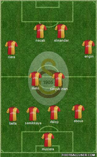 Galatasaray SK Formation 2012