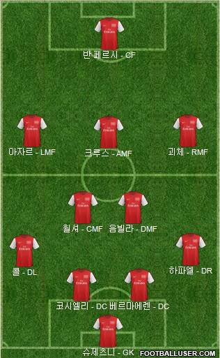 Arsenal Formation 2012