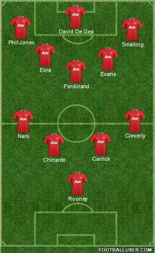 Manchester United Formation 2012