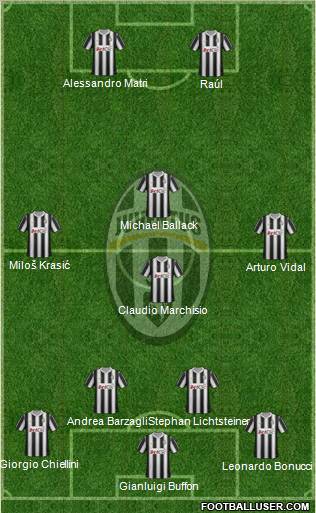 Juventus Formation 2012