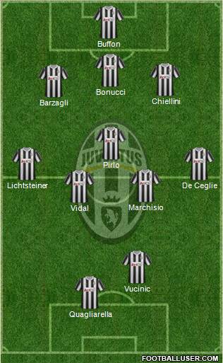 Juventus Formation 2012