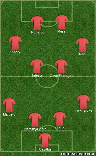 Champions League Team Formation 2012