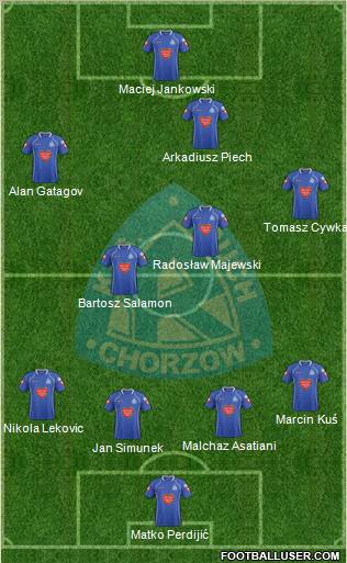 Ruch Chorzow Formation 2012