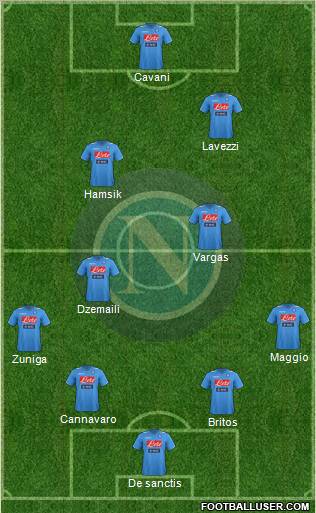 Napoli Formation 2012