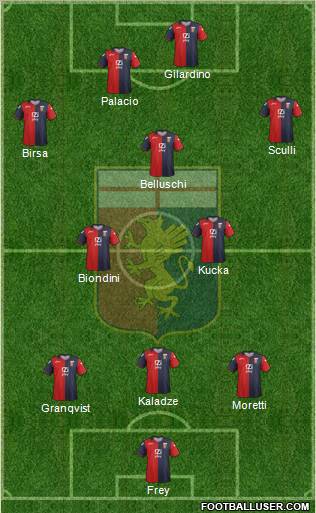 Genoa Formation 2012