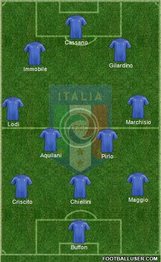 Italy Formation 2012