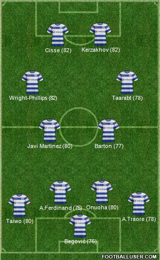 Queens Park Rangers Formation 2012