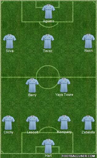 Manchester City Formation 2012