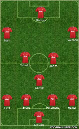 Manchester United Formation 2012