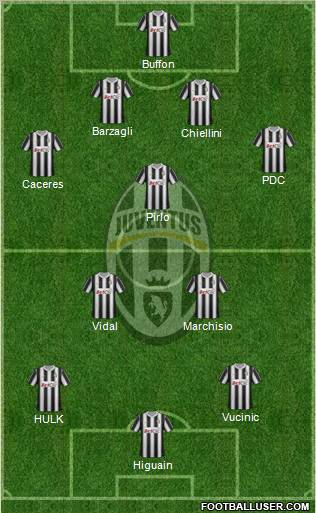 Juventus Formation 2012