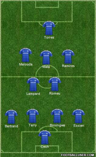 Chelsea Formation 2012