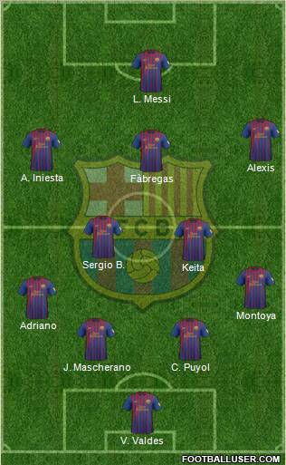 F.C. Barcelona Formation 2012