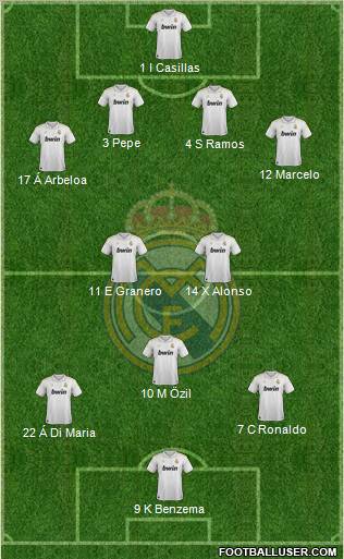 Real Madrid C.F. Formation 2012