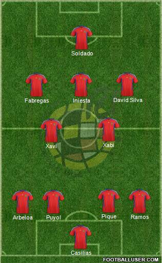 Spain Formation 2012