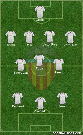 Valencia C.F., S.A.D. Formation 2012