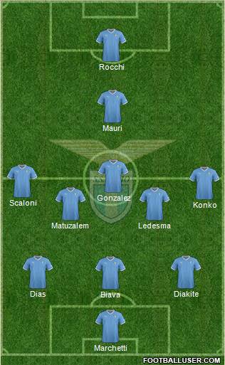 S.S. Lazio Formation 2012