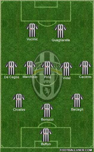 Juventus Formation 2012