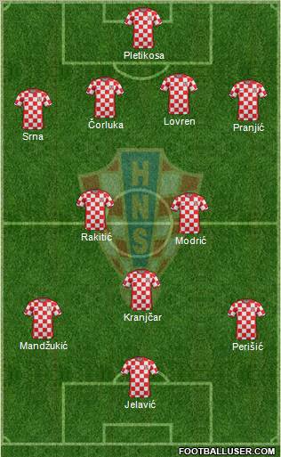 Croatia Formation 2012