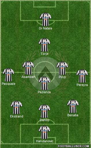 Udinese Formation 2012