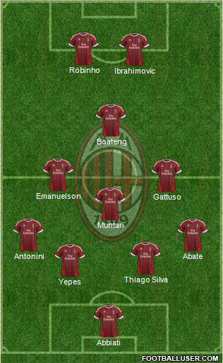 A.C. Milan Formation 2012