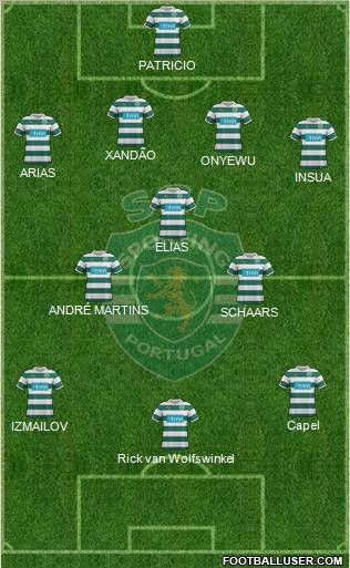 Sporting Clube de Portugal - SAD Formation 2012