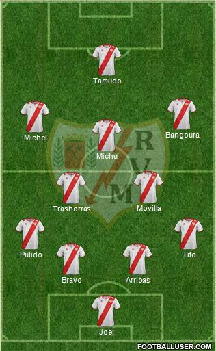 Rayo Vallecano de Madrid S.A.D. Formation 2012