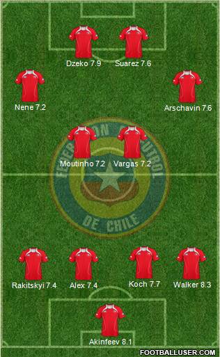 Chile Formation 2012