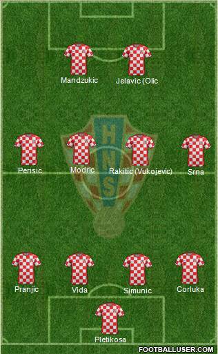 Croatia Formation 2012