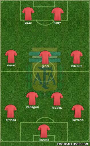 Argentina Formation 2012