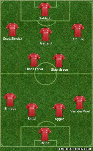 Liverpool Formation 2012