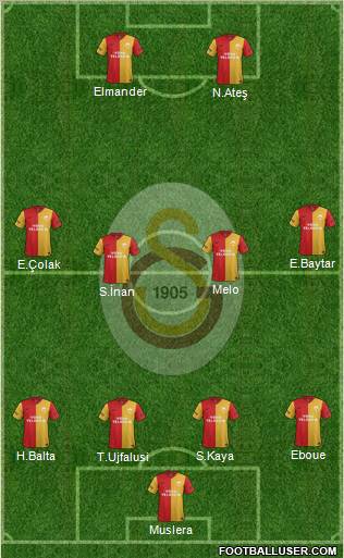 Galatasaray SK Formation 2012