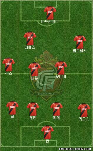 Gyeongnam FC Formation 2012