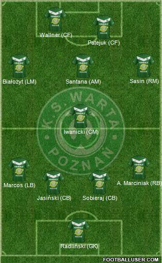 Warta Poznan Formation 2012