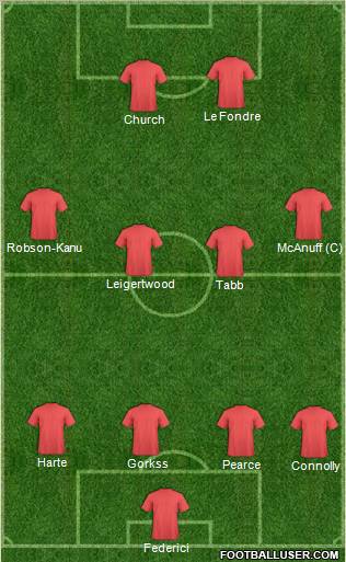 Reading Formation 2012