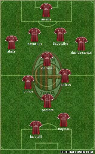 A.C. Milan Formation 2012