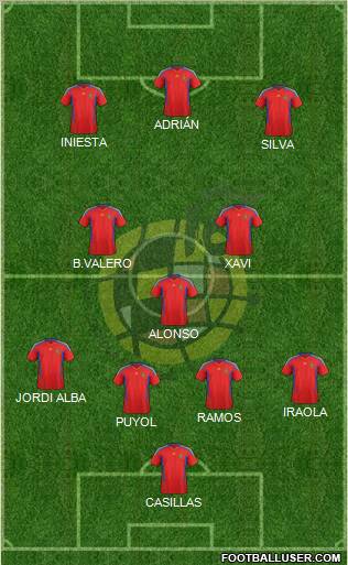 Spain Formation 2012