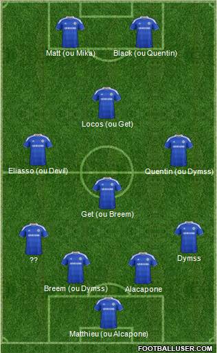 Chelsea Formation 2012