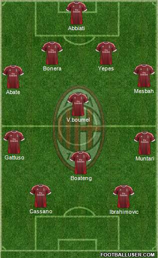 A.C. Milan Formation 2012