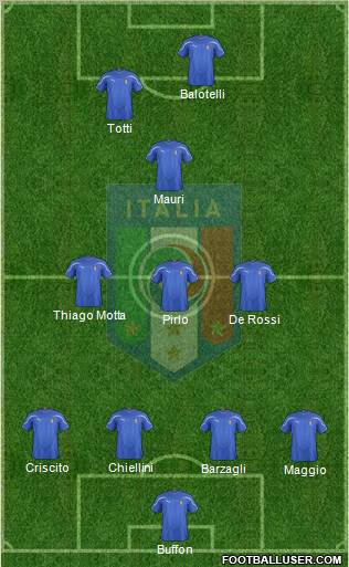 Italy Formation 2012